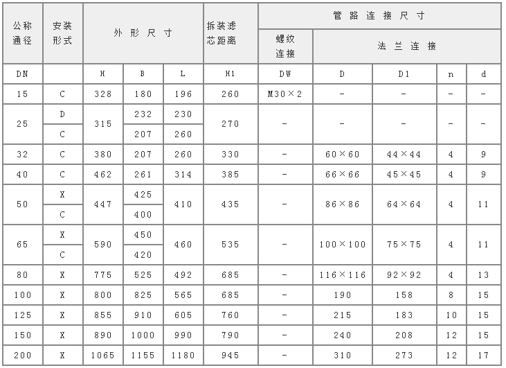 双筒过滤器