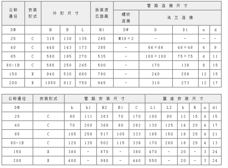 双筒过滤器