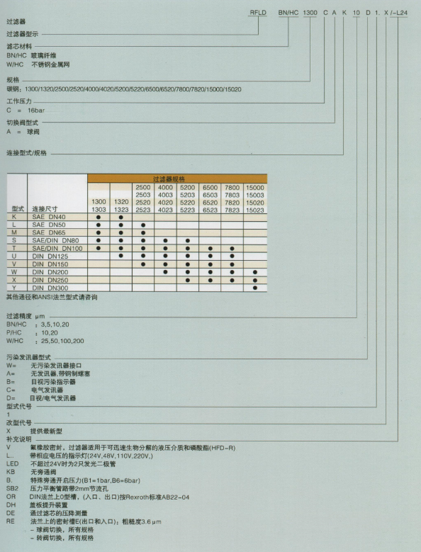 双筒过滤器